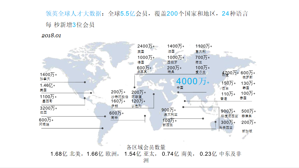 领英用户分布
