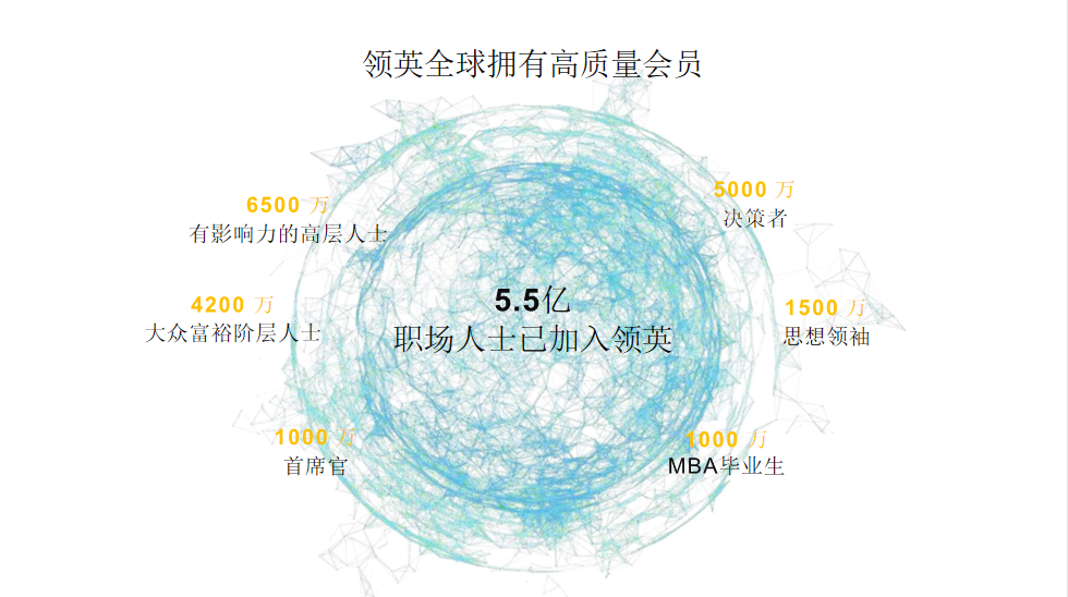 领英高质量用户