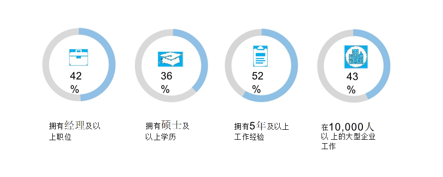 领英中国用户画像