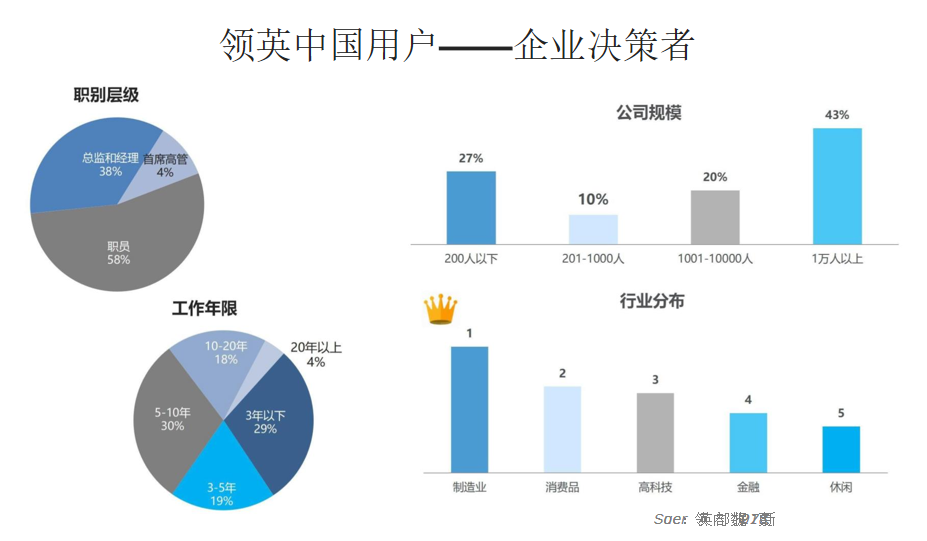 领英企业决策者